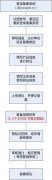 万网主机网站备案指南