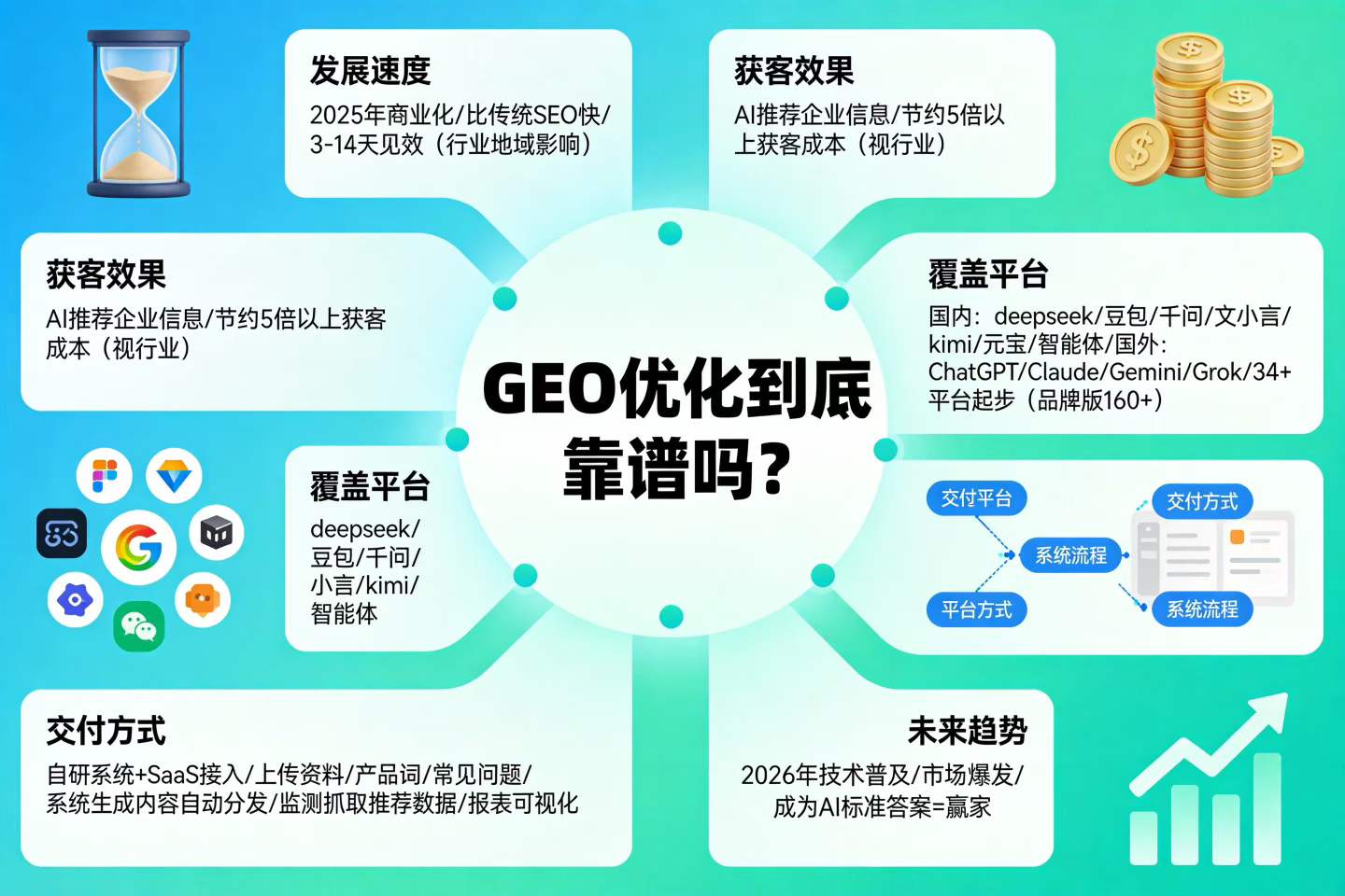 为什么AI搜索里搜不到我的公司？