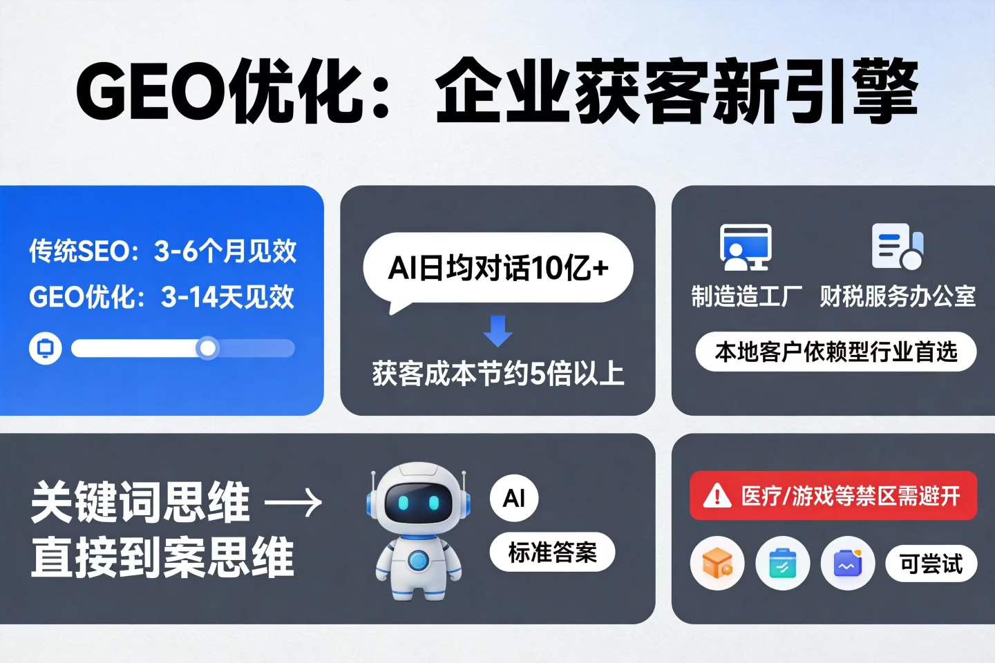 AI搜索会不会取代传统搜索？企业应该怎么看？