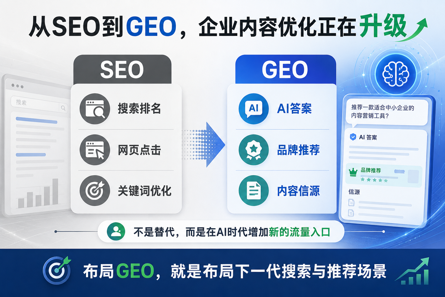 AI搜索优化需要改网站吗？(图1)