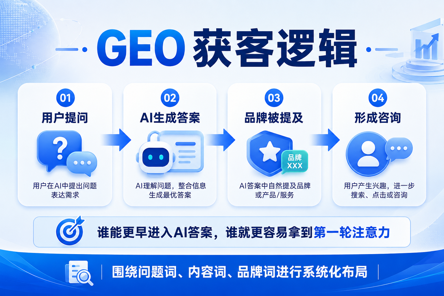 GEO优化多久能看到效果？