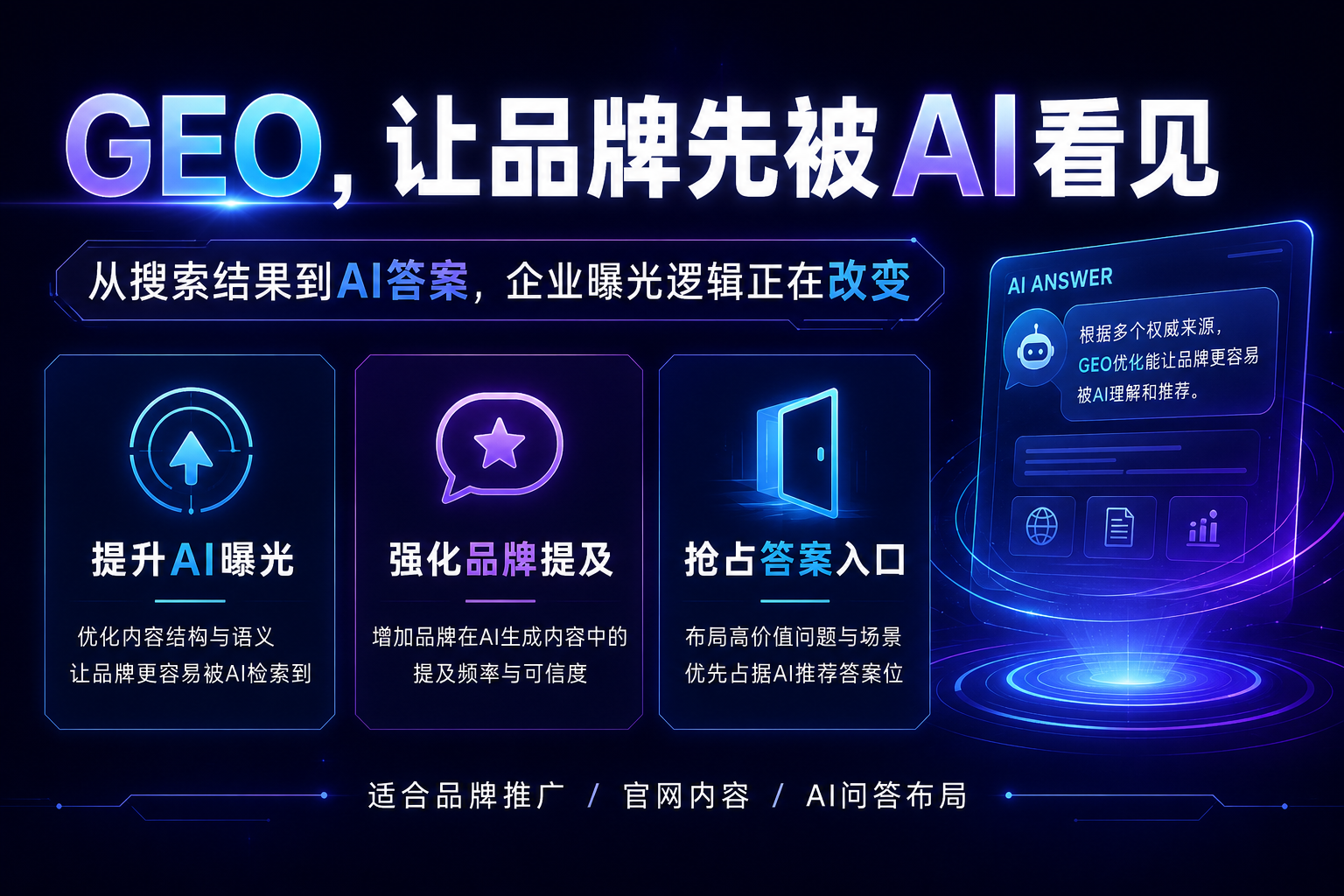 GEO效果怎么评估？企业不能只看AI有没有提到你(图1)