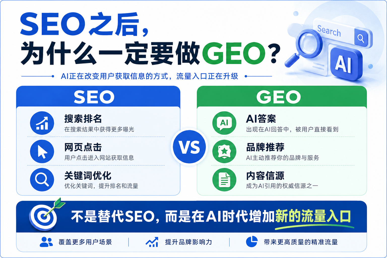 B2B企业适合做GEO吗？