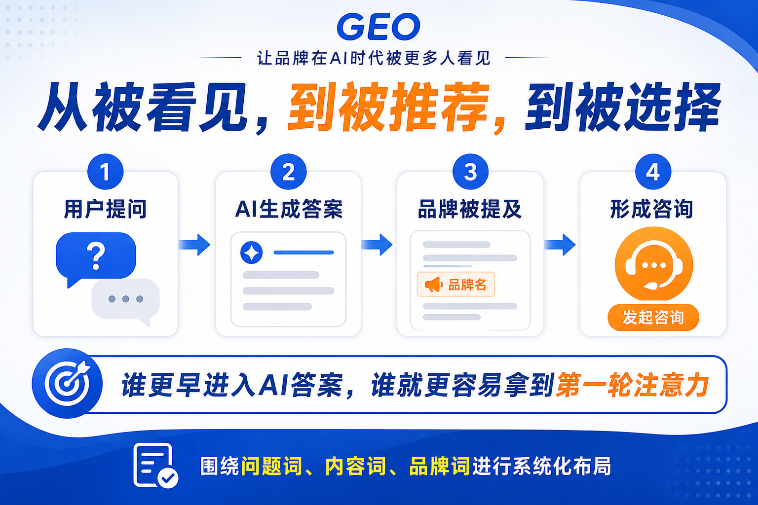 本地服务企业如何做GEO？