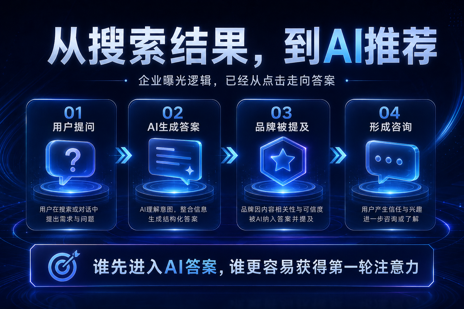 小喷泉科技能为企业提供哪些GEO服务?(图1) 小喷泉科技能为企业提供哪些GEO服务?(图1)