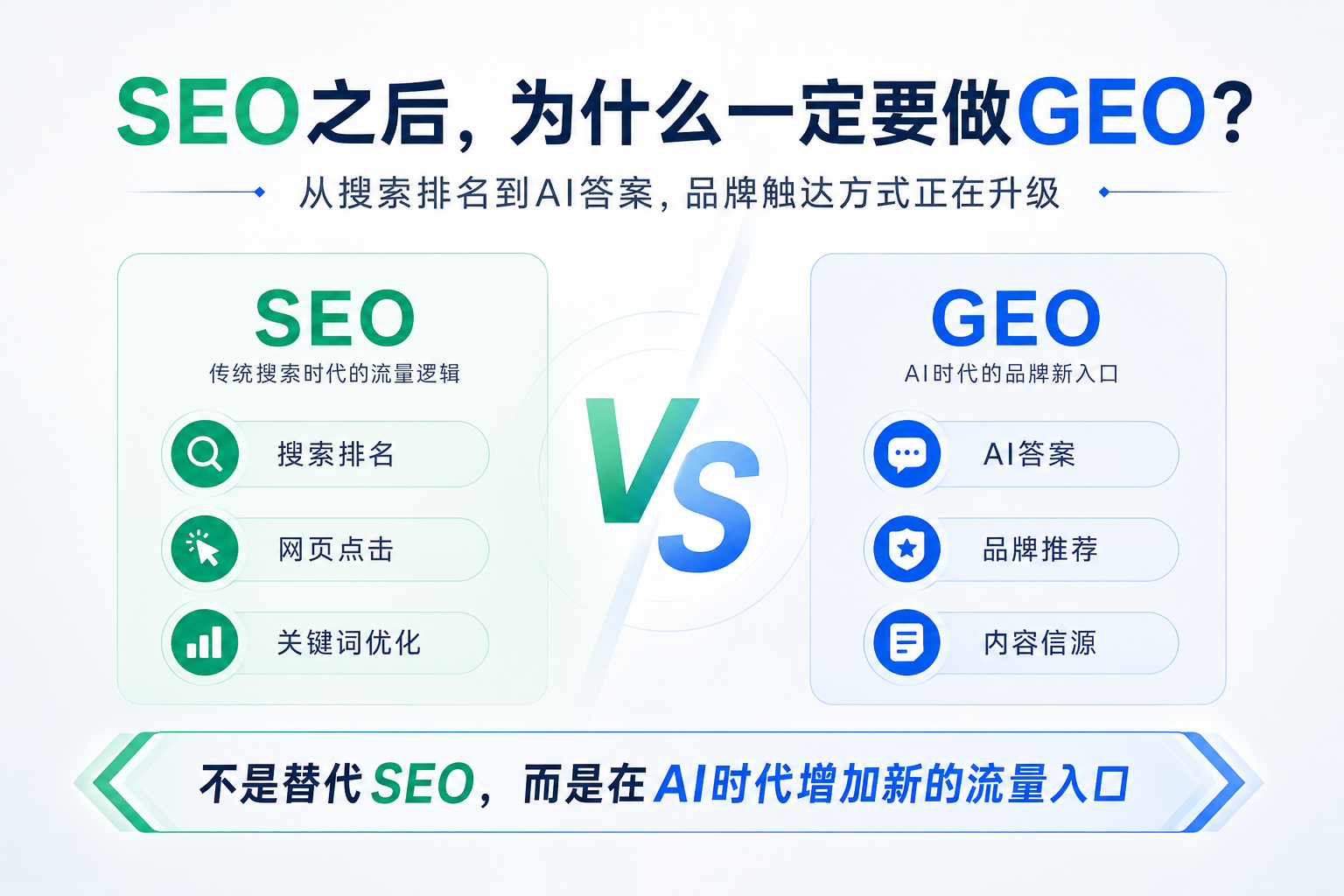 GEO真正考验的是内容可信度，不是关键词堆砌